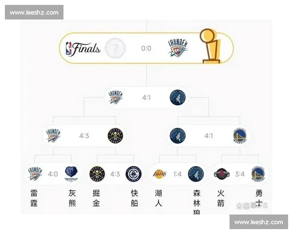 湖人对决雷霆比分揭晓比赛走势与关键瞬间全解析赛后影响与排名展望